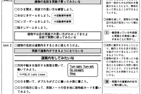 英語ノートを基盤に 小学校外国語活動案集 日本教育新聞電子版 Nikkyoweb