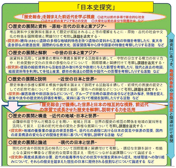 次期指導要領 様変わりする高校地歴科、公民科 下 – 日本教育新聞電子