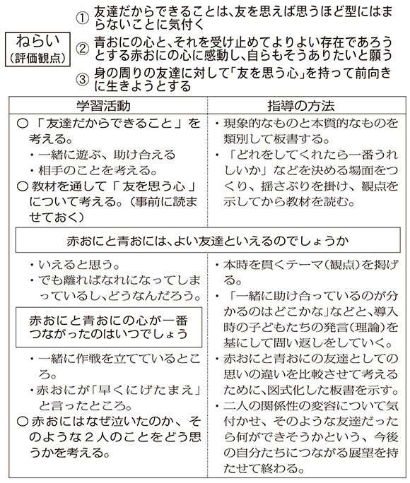 Lesson指導案 友情の本質を考える 日本教育新聞電子版 Nikkyoweb