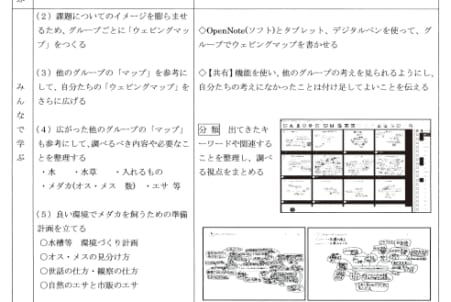 Lesson指導案 飼育法の話し合い Ictで視覚化 日本教育新聞電子版 Nikkyoweb