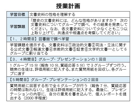 大学入試改革授業案 史料の性質を理解する – 日本教育新聞電子版 NIKKYOWEB