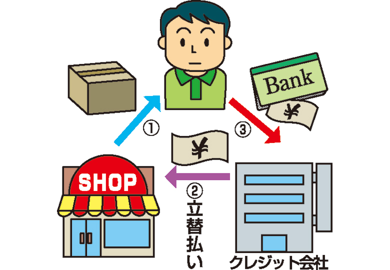 消費者教育めぐり高校指導要領見直し 日本教育新聞電子版 Nikkyoweb