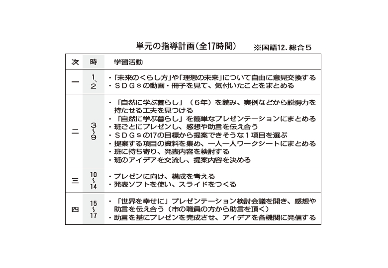 Lesson指導案 世界を幸せにするアイデア をプレゼン 日本教育新聞電子版 Nikkyoweb