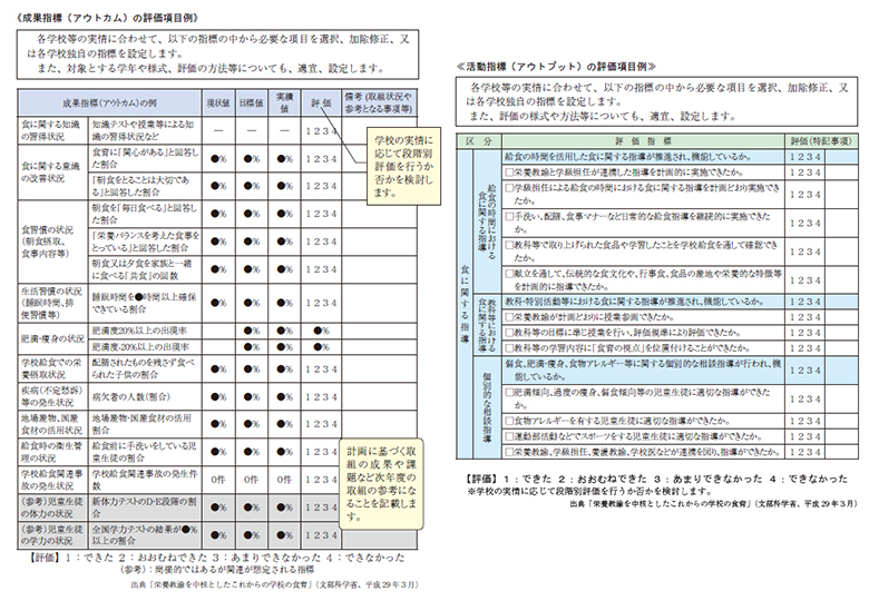 食に関する指導の手引」改訂 – 日本教育新聞電子版 NIKKYOWEB