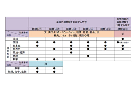 立教大学 一般選抜で英語資格 検定試験を導入 日本教育新聞電子版 Nikkyoweb