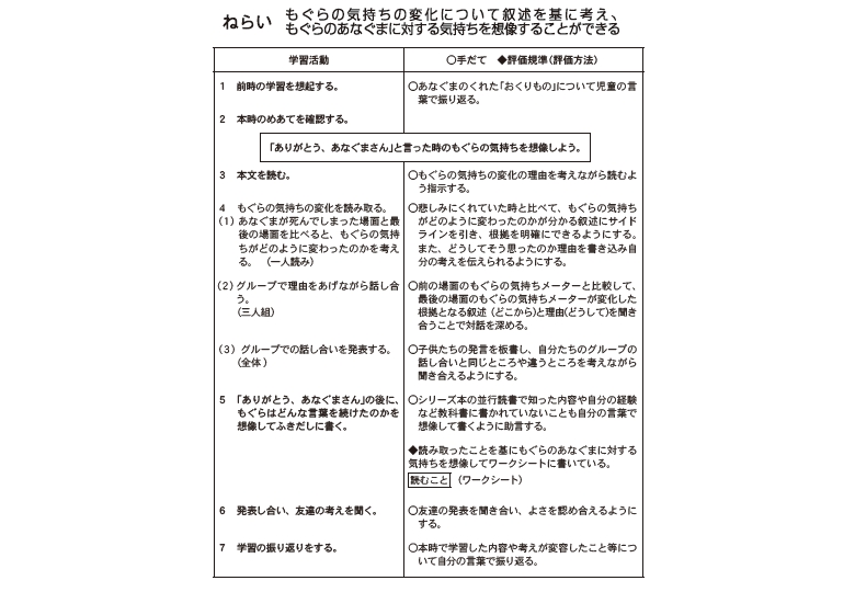 Lesson指導案 わすれられないおくりもの 理由付けを習慣化 対話活発に 日本教育新聞電子版 Nikkyoweb