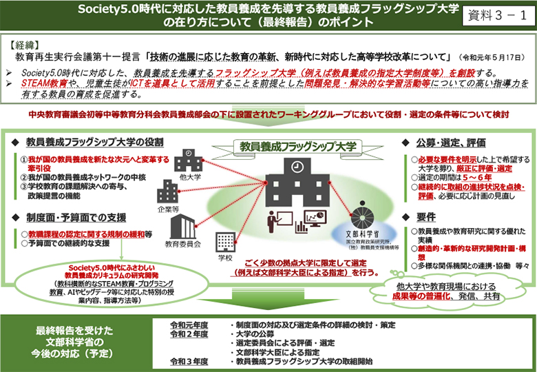 教員養成 情報化社会向け大学創設 日本教育新聞電子版 Nikkyoweb