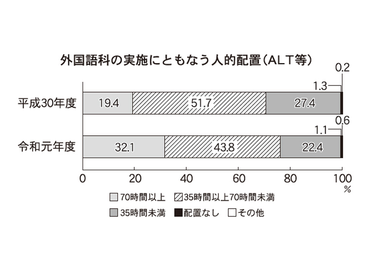 令和元年度体罰に関する調査 - その他