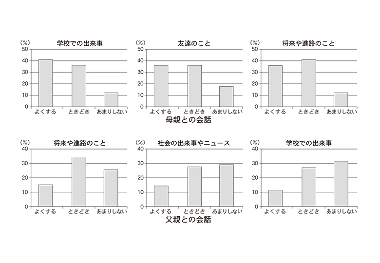 21世紀出生児縦断調査」2001年生まれ、勉強時間二極化 – 日本教育新聞