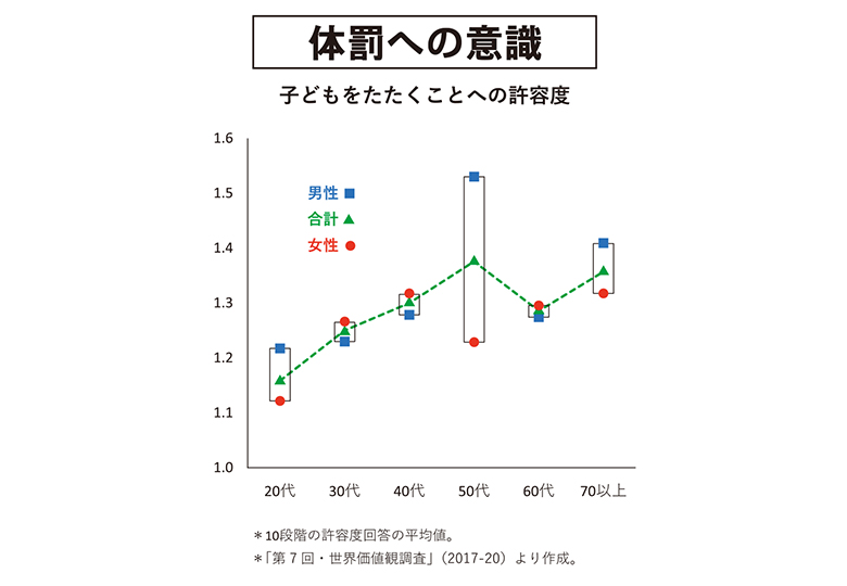 令和元年度体罰に関する調査 - その他