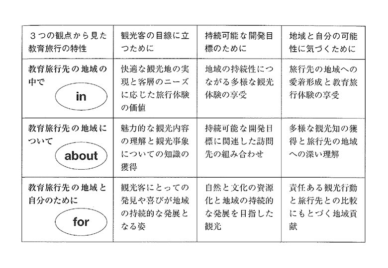 修学旅行の教育的価値を問い直す 日本教育新聞電子版 Nikkyoweb