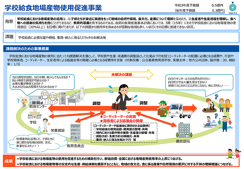 第4次食育推進基本計画」の目標 学校給食における地場産物を活用した