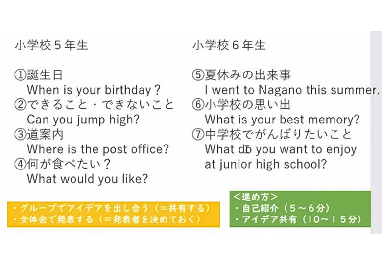 大学入学共通テスト 英語 は 生きた英語にシフト 問題が乱暴 教育関係者が議論