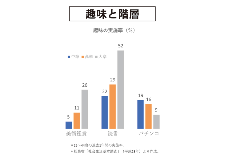 教育格差 日本教育新聞電子版 Nikkyoweb