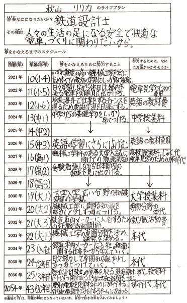 第15回 小学生 夢をかなえる 作文コンクール 受賞者 受賞校決定 日本教育新聞電子版 Nikkyoweb