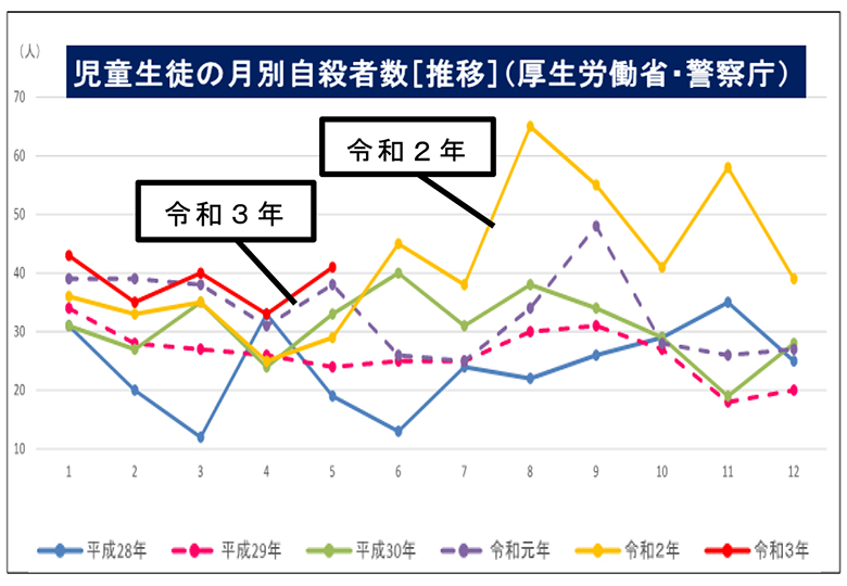 シリーズ 児童生徒の自殺予防について 3 – 日本教育新聞電子版 NIKKYOWEB