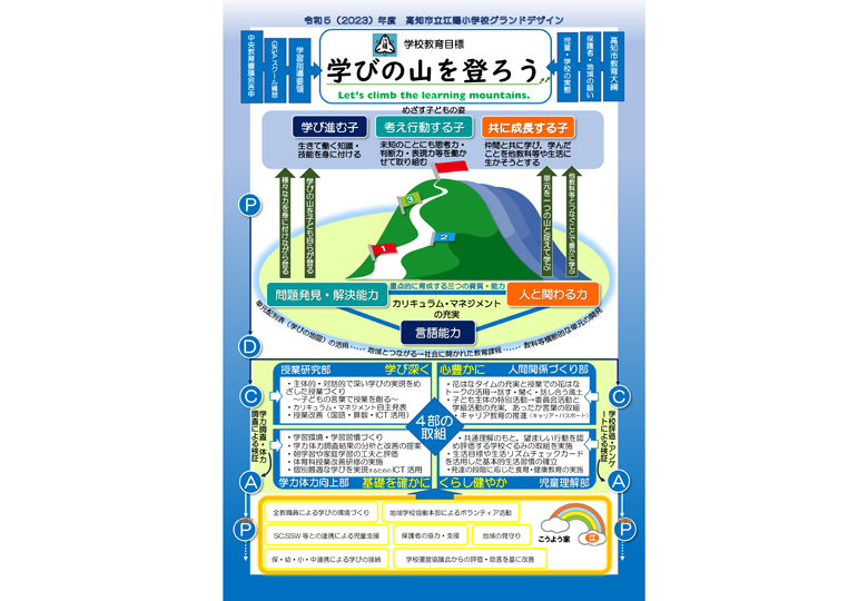 教育目標は「学びの山を登ろう」国語を核にカリマネ – 日本教育新聞 